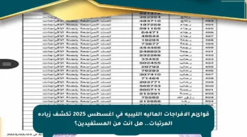 قوائم الإفراجات المالية الليبية في أغسطس 2025 تكشف زيادة المرتبات.. هل أنت من المستفيدين؟